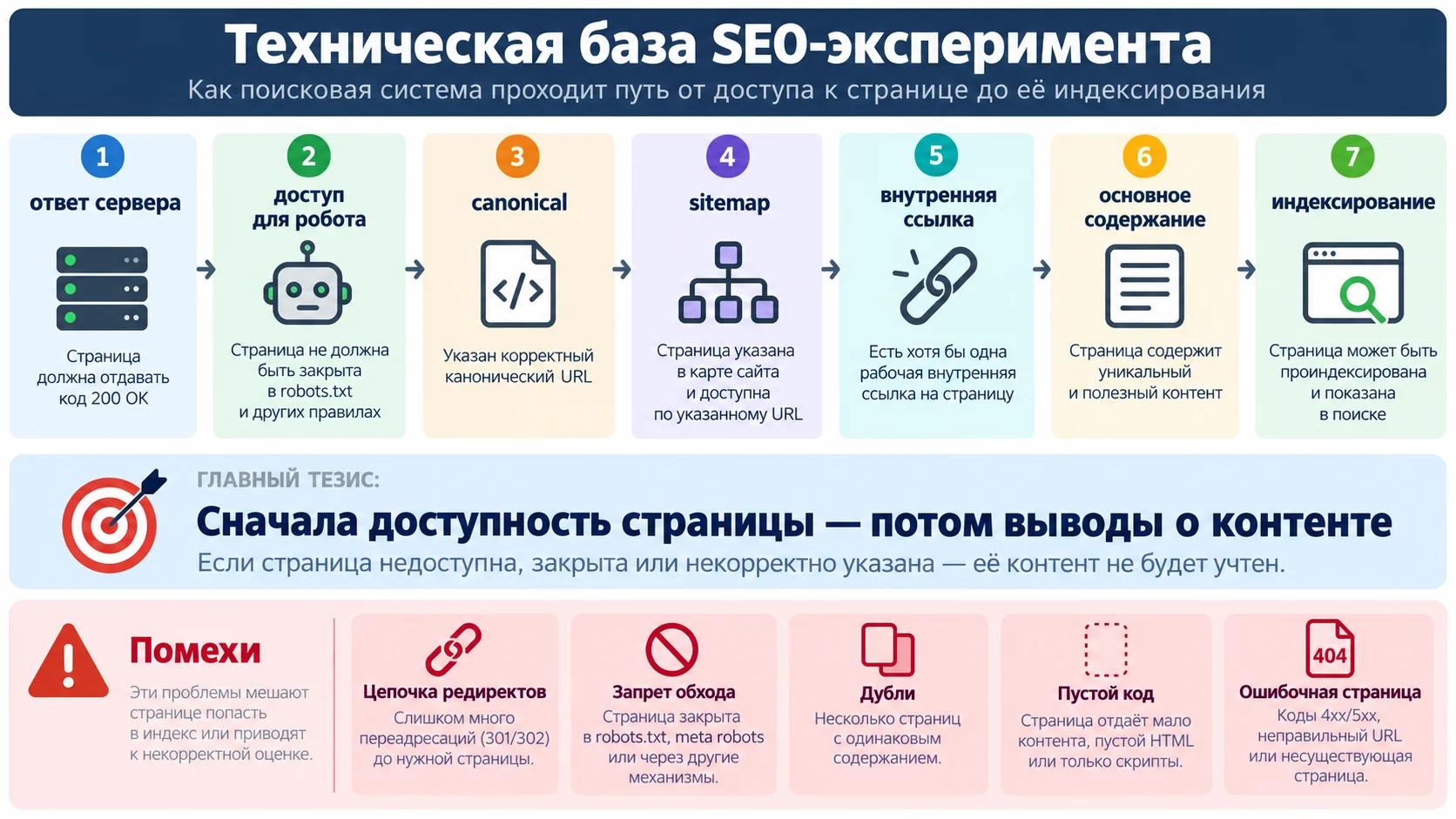 Техническая база эксперимента