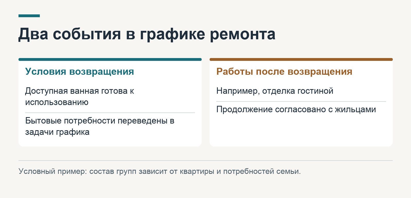 Два события в графике ремонта