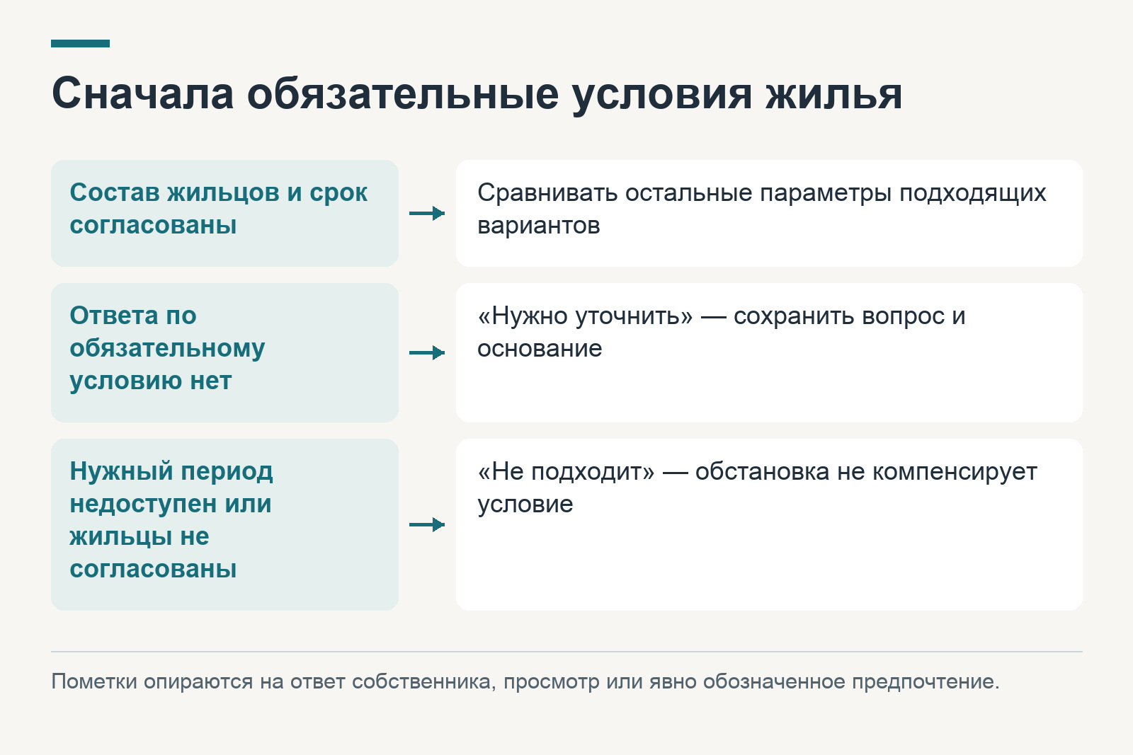 Фильтр временной квартиры