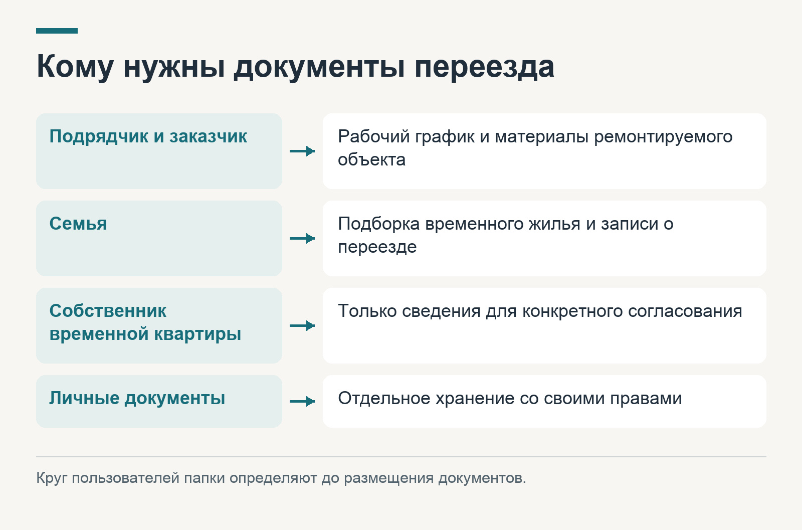 Доступ к архиву переезда